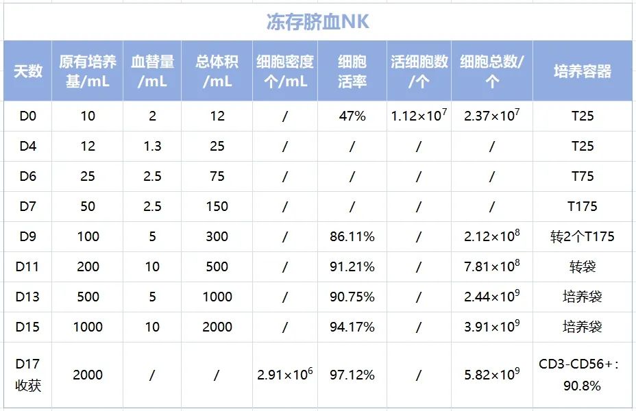 客户NK细胞“躺平”？同立海源技术天团出手，17天逆袭500倍！