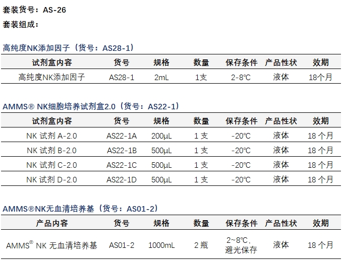 AMMS®高纯度NK试剂盒套装2.0-产品组成-同立海源