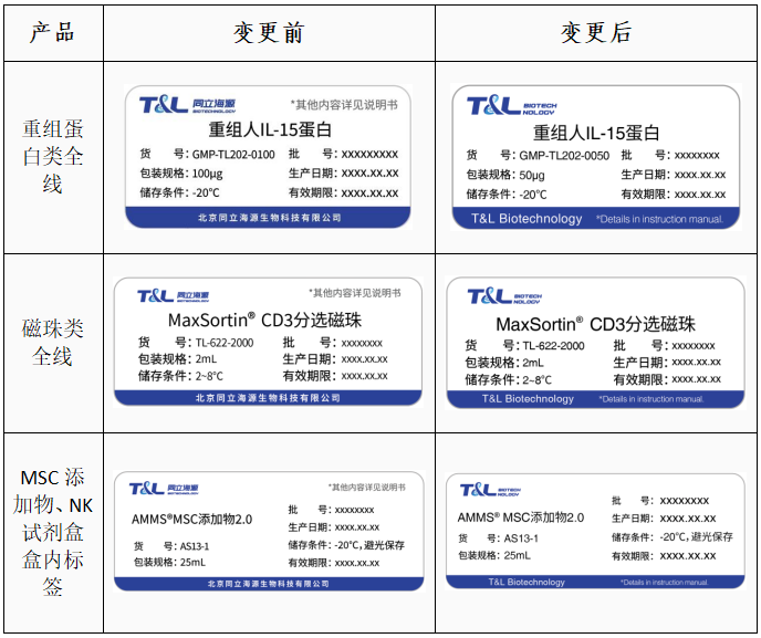 同立海源-关于部分产品标签变更通知函
