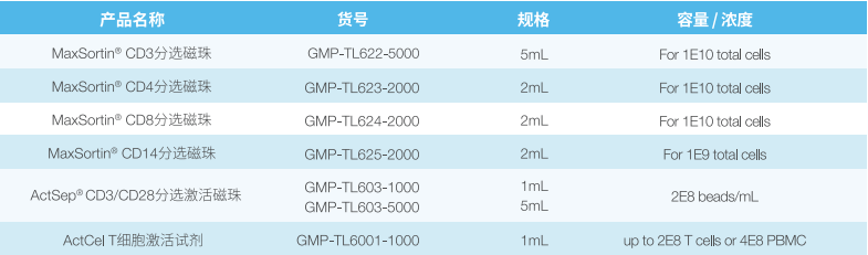 GMP级别分选、激活产品